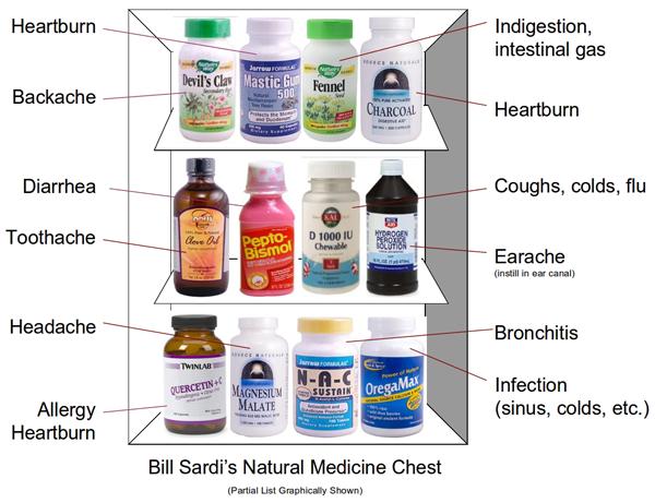 Bill Sardi: medicine chest