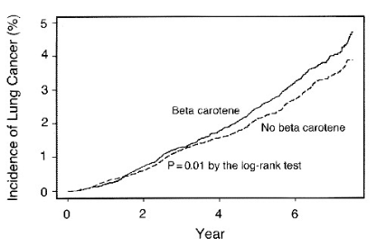 beta-carotene-lung-cancer