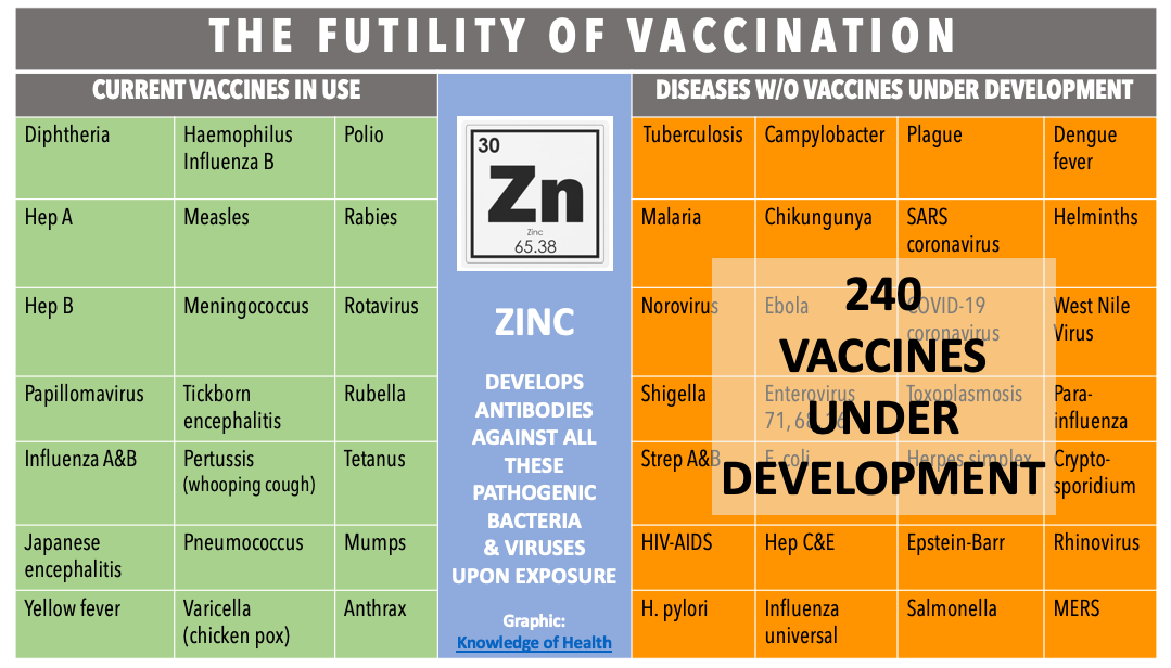 Chart: Futility of Vaccination
