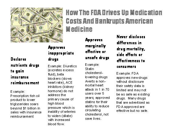FDA healthcare costs